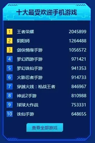 安卓游戏十大排行榜