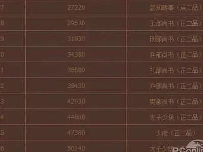 英雄杀功勋值获取与提升指南
