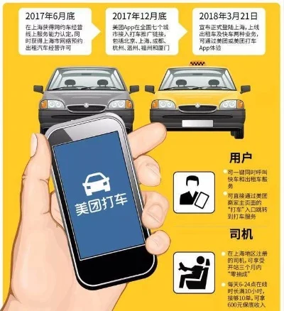 美团打车服务城市及开通流程一览