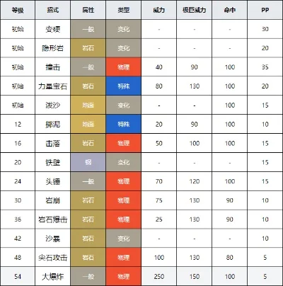 口袋妖怪系列各版本碎石技能获取方法汇总