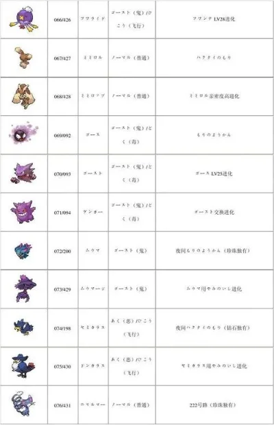 口袋妖怪金版最强，口袋妖怪金银最强阵容