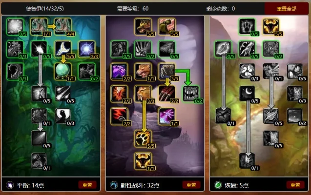 魔兽世界TBC猫德PVE输出攻略与天赋玩法详解