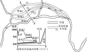 建设城市人工河步骤指南：河堤定位、地形调整与优化技巧