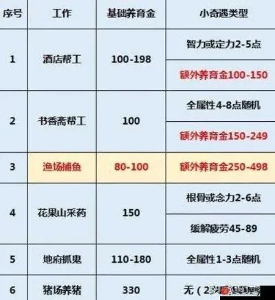 梦幻西游快速赚钱攻略：八种方法轻松月入三千