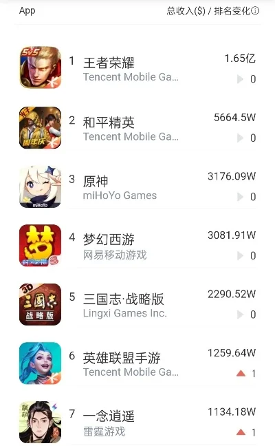 各游戏占内存手游排行榜-手游内存占用排行榜
