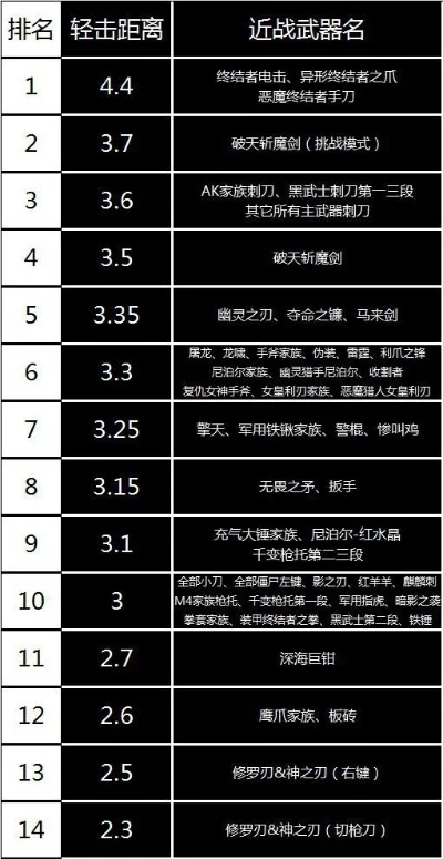 cf手游十大凶残模式