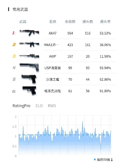 cf手游awp排行榜-CF手游AWP荣耀排行