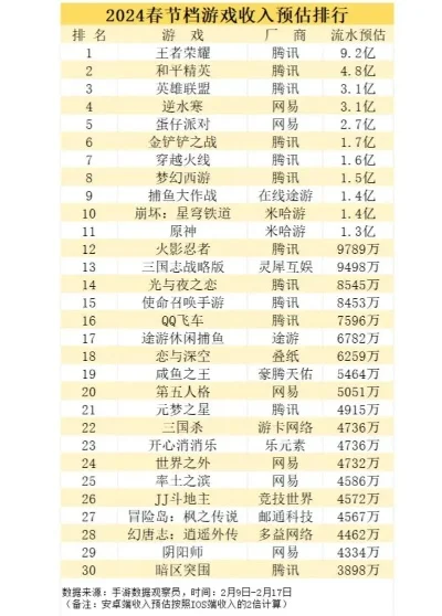 十大腾讯游戏端游排行榜-腾讯端游排行榜