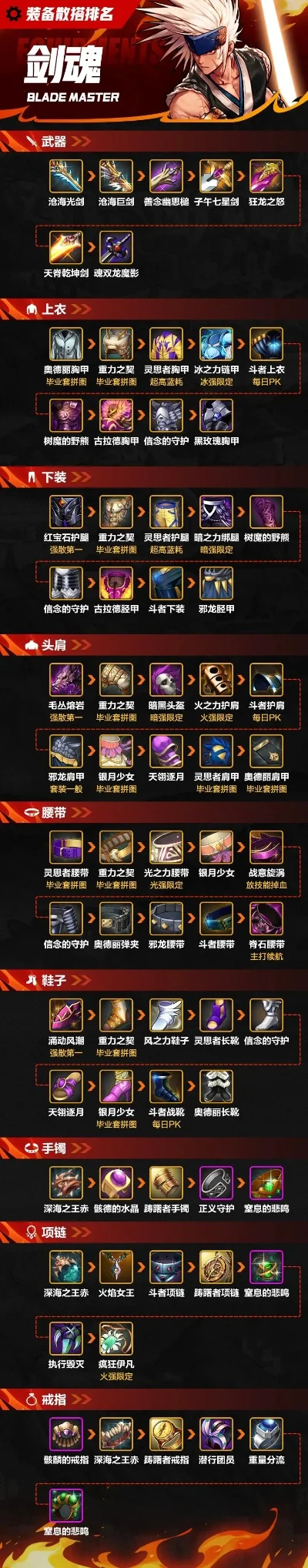 剑魂手游史诗武器排行榜-剑魂手游史诗武器排行
