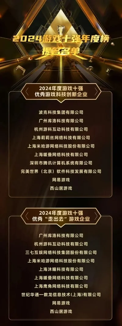 十大游戏科技公司排行榜-游戏科技公司排行榜