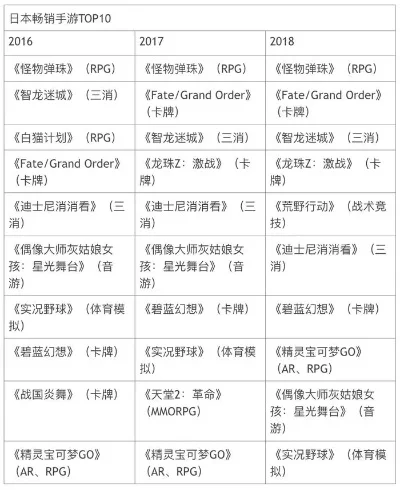 十大最贵的卡牌手游排名-最贵卡牌手游排名