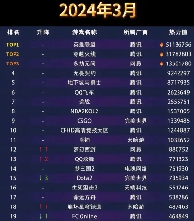 24年pc游戏排行榜-2024年PC游戏排行榜