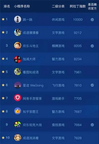 qq手机游戏下载排行榜-QQ手机游戏下载排行榜