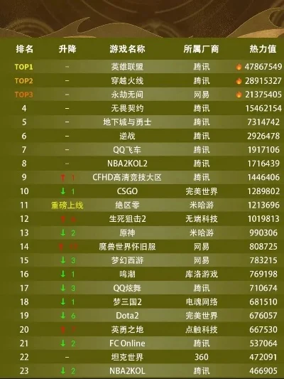 关于极光世界游戏排行榜-极光游戏排行指南