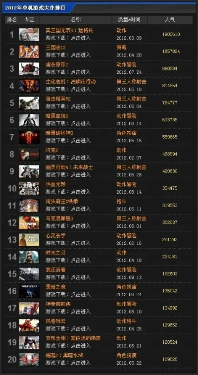 全球悍匪游戏排行榜最新-全球悍匪游戏排行榜