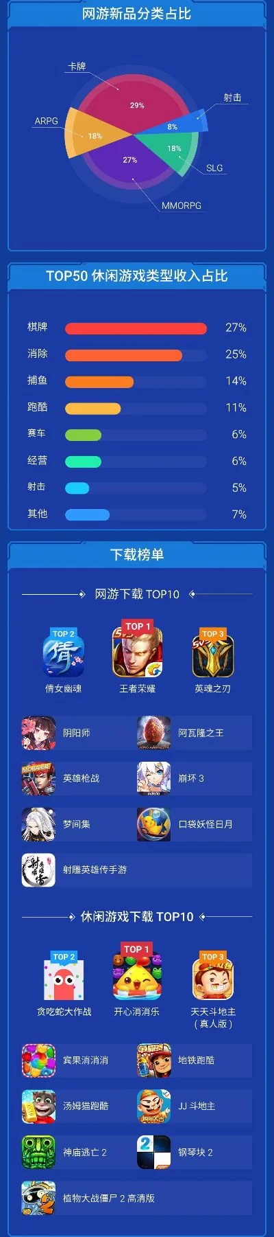 qq手机游戏十大排行榜-QQ手游热门排行榜