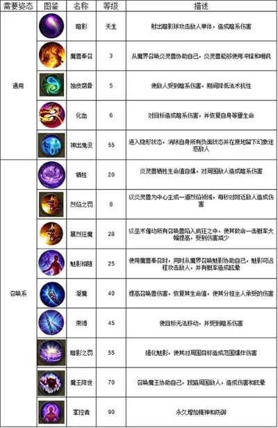 qq华夏手游排行榜评分-QQ华夏手游排行榜解析