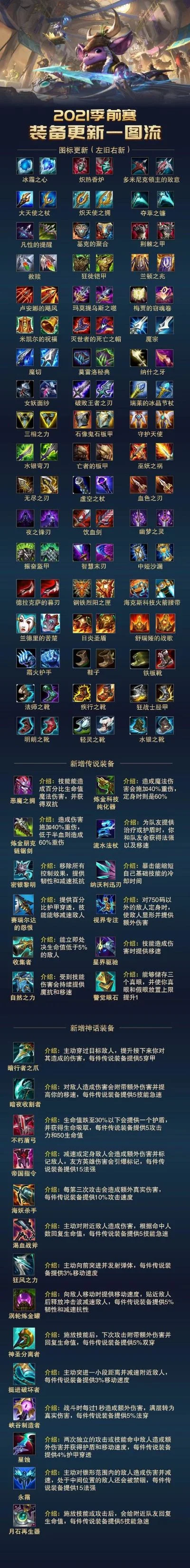不氪金的装备手游排行榜-不氪金手游装备榜