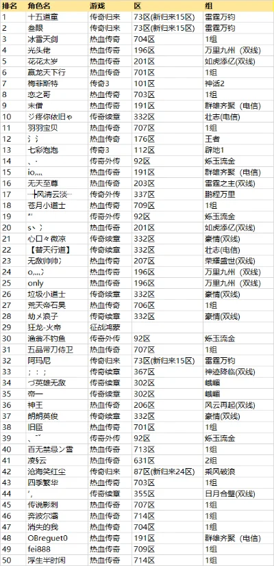 十大传奇大陆游戏排行榜-传奇游戏大陆排行