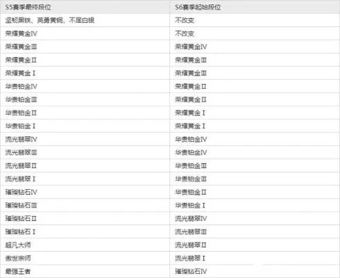 s5赛季手游排行榜最新-S5赛季手游排行榜