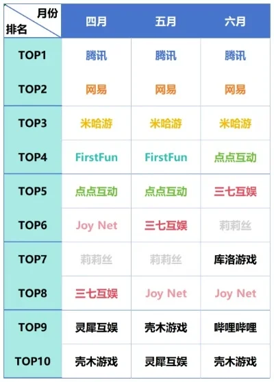 五月游戏手游排行榜最新-五月手游排行榜前十