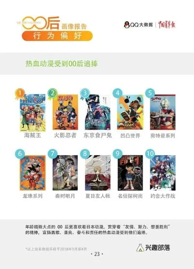 00后pc游戏排行榜-00后PC游戏推荐榜
