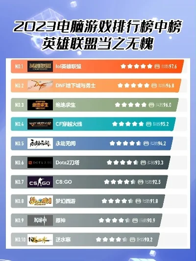 20元电脑游戏排行榜-20元游戏精选推荐