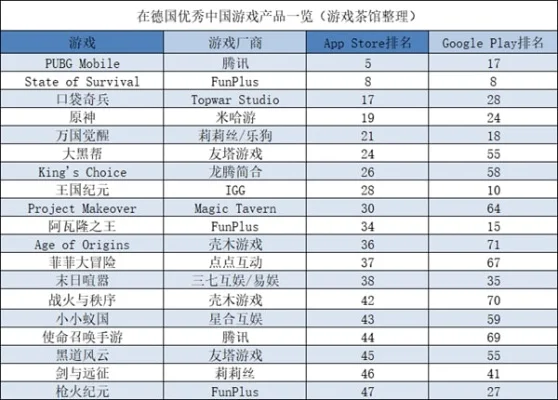 十大战棋游戏手游排行榜-战棋手游排行榜