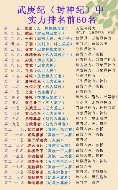 qq华夏手游武魂排行榜-QQ华夏武魂排行榜