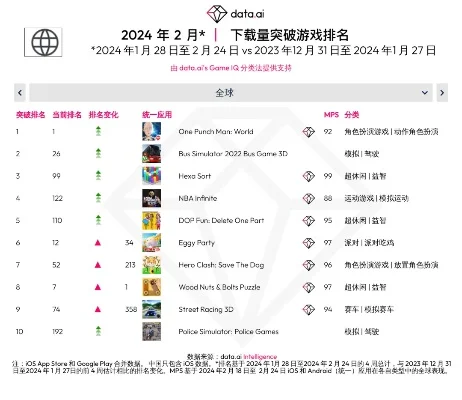 全场最难玩的游戏排行榜-全场最难游戏盘点