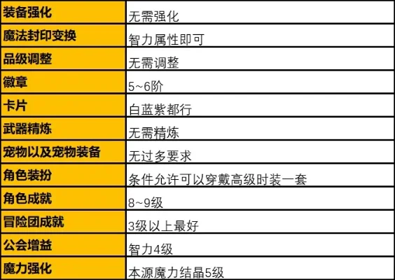 dnf手游能力表-DNF手游能力表深度解析