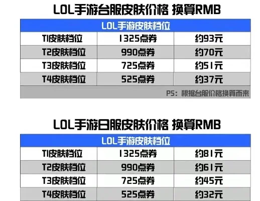dnf手游竞拍价格-DNF手游竞拍价格解析