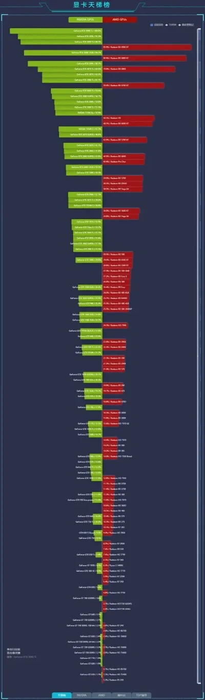 吃鸡游戏显卡排行榜-吃鸡游戏显卡排行