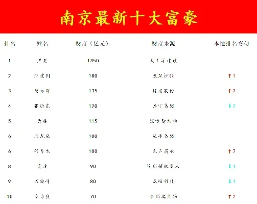 南京十大富豪游戏-南京富豪游戏盘点