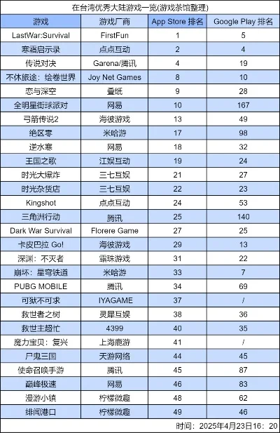 平淡游戏排行榜-平淡游戏重拾旅行真谛