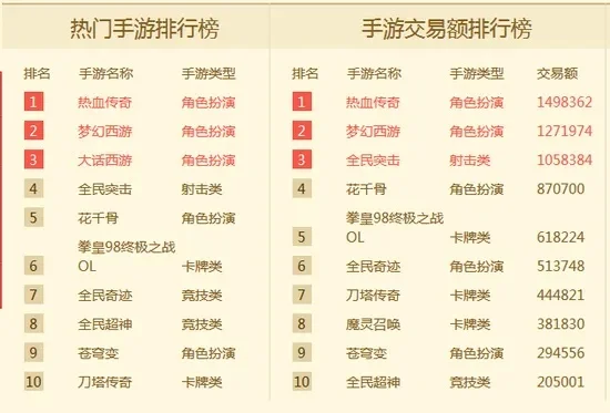 多门派手游排行榜