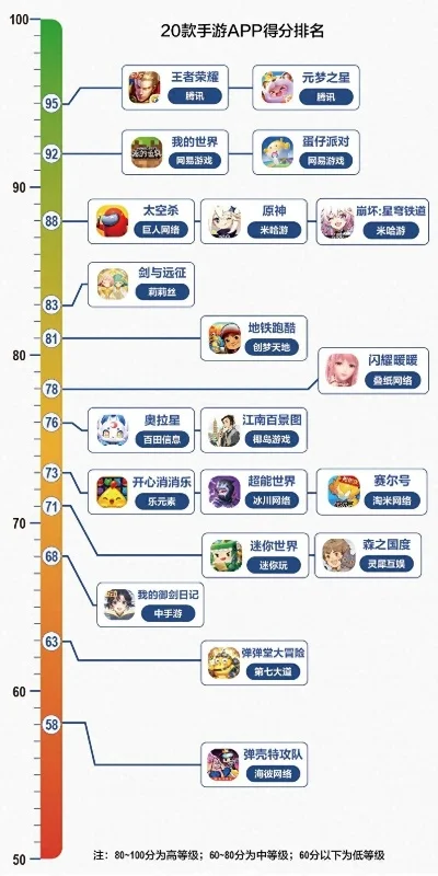 幻境觉醒手游排行榜