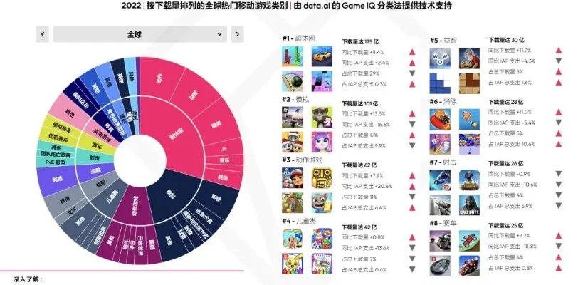 圣域游戏排行榜