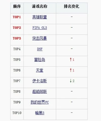 奇葩游戏实况排行榜-奇葩游戏魔性瞬间