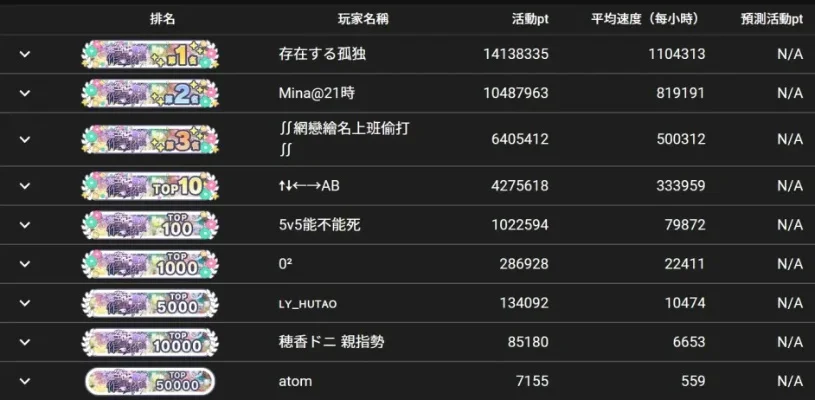 台服手游热度排行榜-台服手游热度排行
