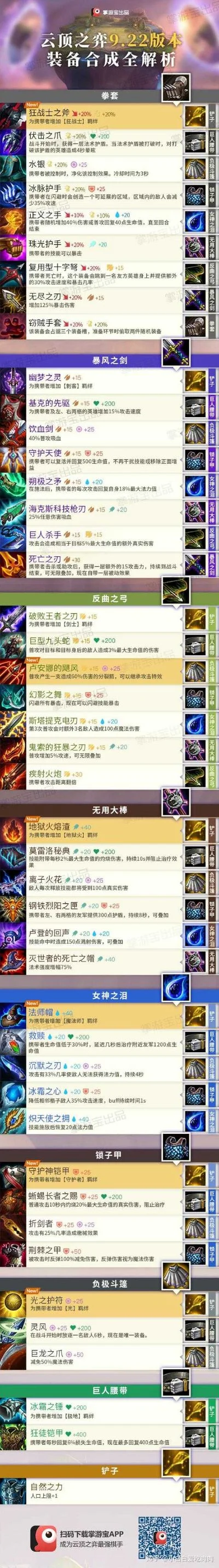 爆装备手游排行榜-爆装手游排行榜解析