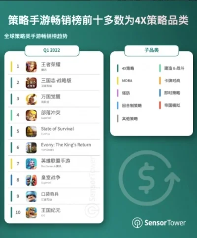 十大手游战争策略-手游策略助旅行