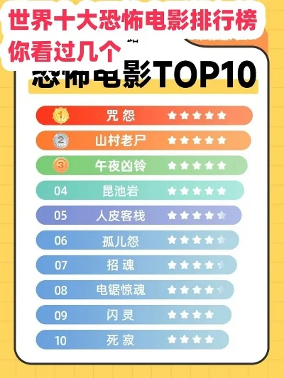 恐怖游戏著作排行榜