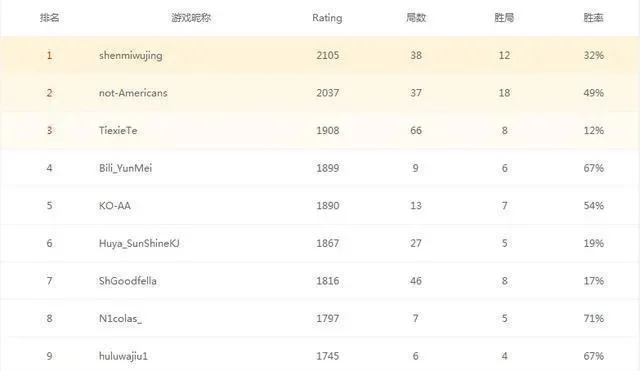 吃鸡游戏亚服排行榜-吃鸡亚服排行战术