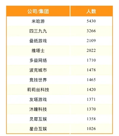 汉风游戏市值排行榜-汉风游戏市值排行分析