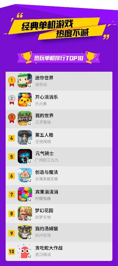 思智游戏排行榜-思智游戏解锁旅行乐趣