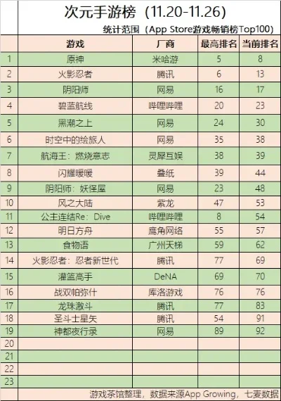 大型2d手游排行榜-2D手游魅力永存