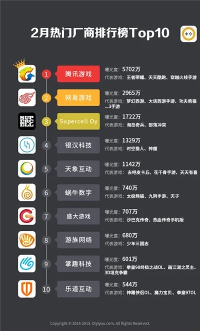 目前什么手游最火-热门手游类型分析