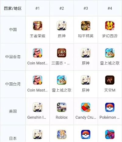 国货平板游戏排行榜-国货平板游戏排行