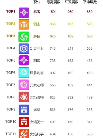 射击手游职业排行榜